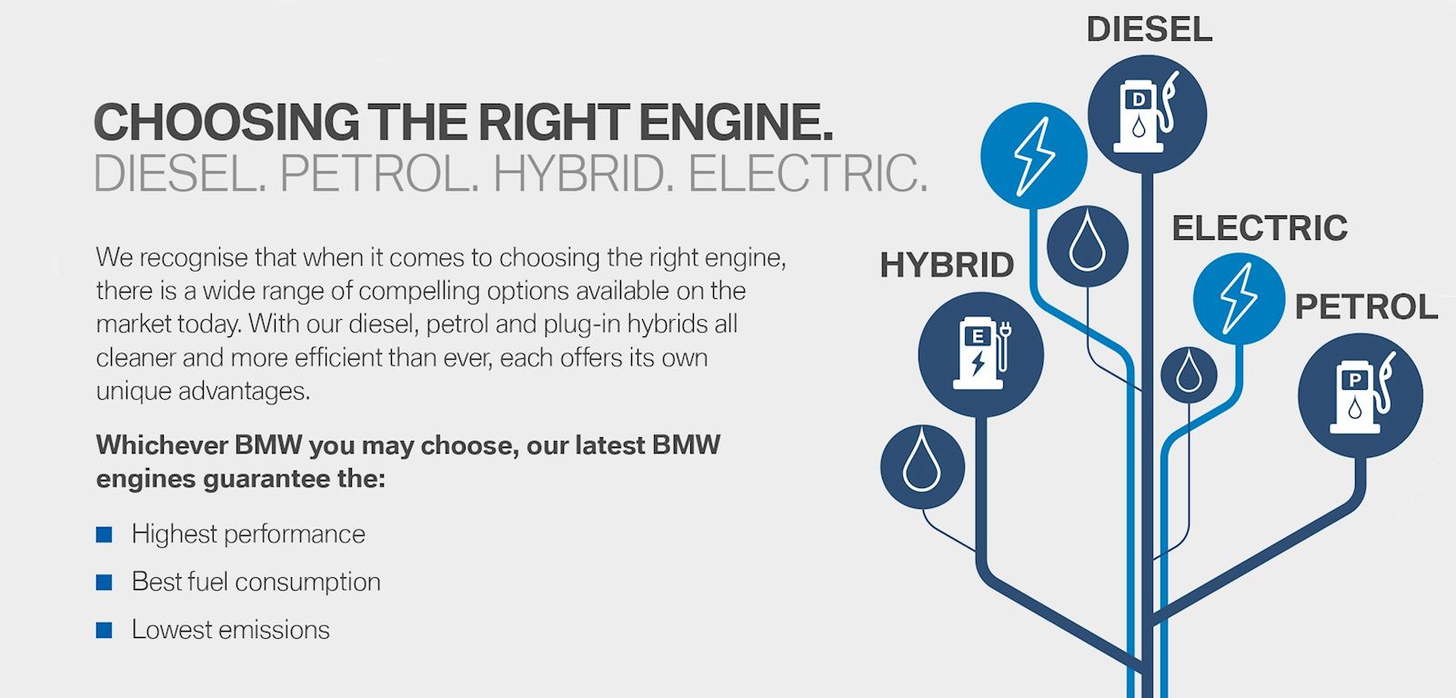 BMW - Choosing The Right Diesel Engine For You.