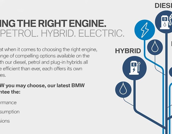 BMW diesel engines cleaner and more efficient than ever!
