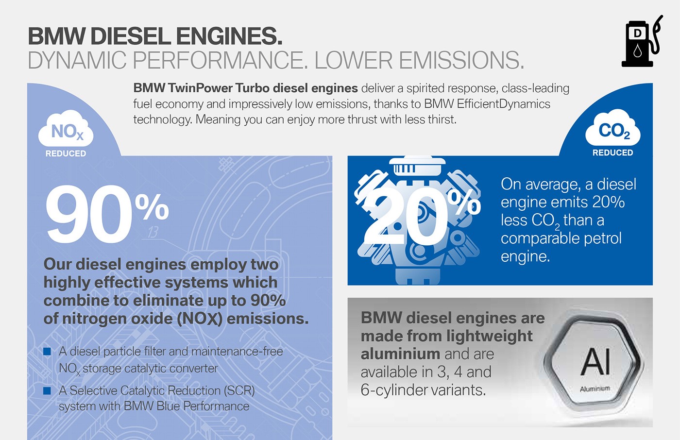 BMW Dynamic Diesel Performance