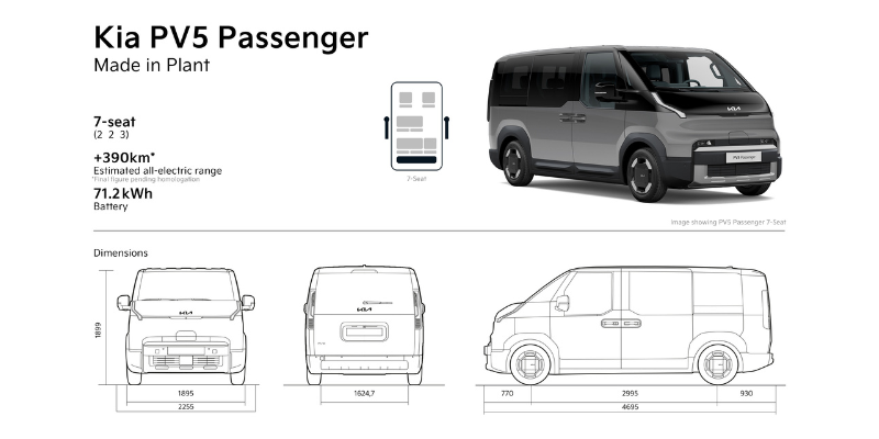 Kia-PBV-PV5-Passenger-7-Seat-Spec-Sheet
