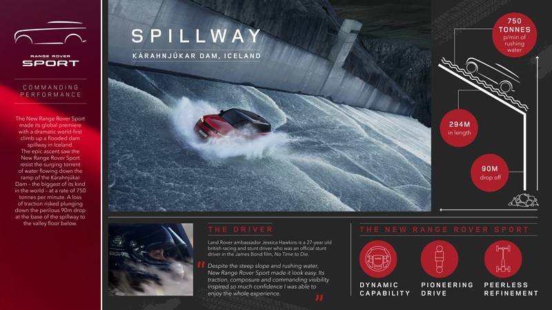 New Range Rover Sport vs the Spillway