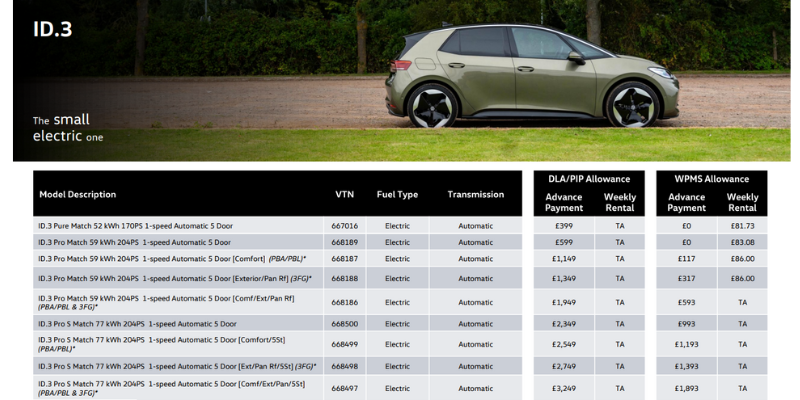 volkswagen-ID.3-motability-offer