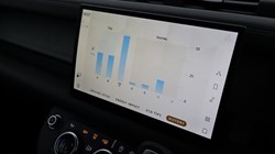 2024 (73) LAND ROVER DEFENDER 3.0 D250 X-Dynamic HSE 90 3dr Auto 5033481