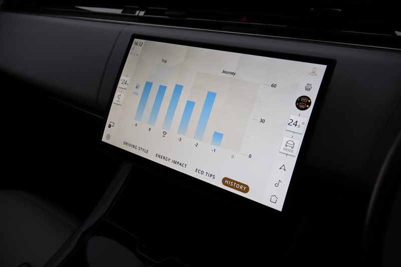 2024 (24) LAND ROVER RANGE ROVER SPORT 3.0 D350 Autobiography 5dr Auto 5017543