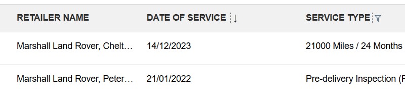 2022 (22) LAND ROVER RANGE ROVER SPORT 3.0 P400 HSE 5dr Auto 5085896