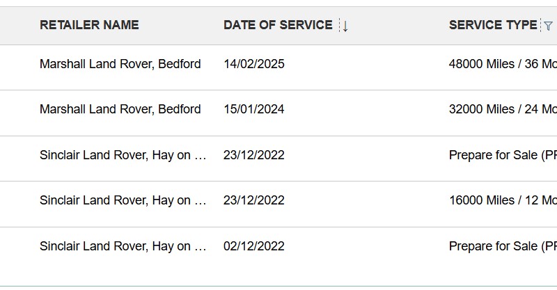 2022 (22) LAND ROVER RANGE ROVER SPORT 5.0 P575 S/C SVR 5dr Auto 5096868