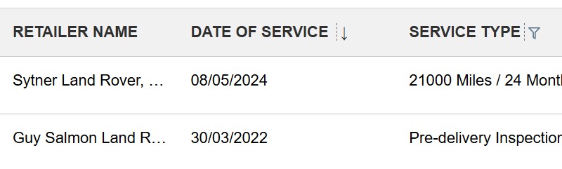 2022 (22) LAND ROVER RANGE ROVER VELAR 2.0 D200 Edition 5dr Auto 5311003