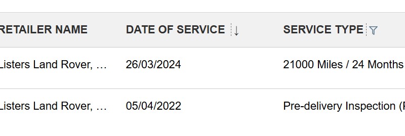 2022 (22) LAND ROVER RANGE ROVER EVOQUE 2.0 D200 R-Dynamic SE 5dr Auto 5314513