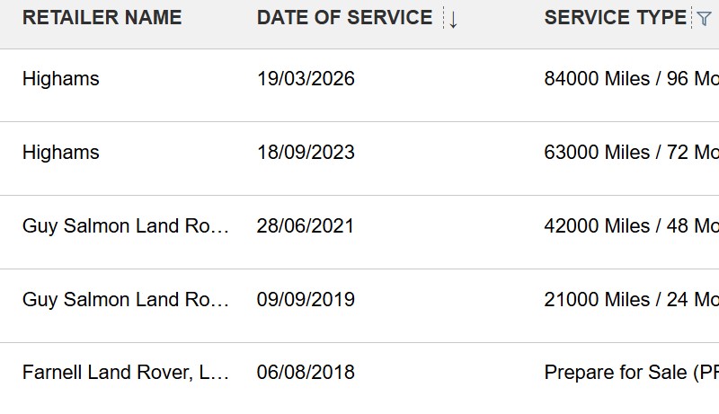 2018 (18) LAND ROVER RANGE ROVER VELAR 2.0 D180 S 5dr Auto 5314052
