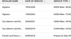 2018 (18) LAND ROVER RANGE ROVER VELAR 2.0 D180 S 5dr Auto 5314052